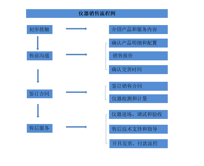 62201aedafc9e.png 網(wǎng)站銷售圖.png